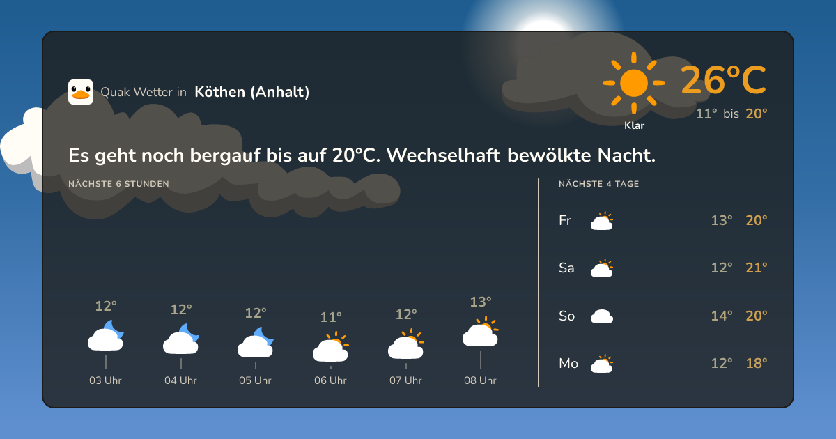 Quak Wetter-Widget Köthen (Anhalt)