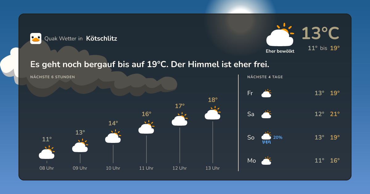 Wettervorschau Kötschlitz – 7-Tage Vorhersage