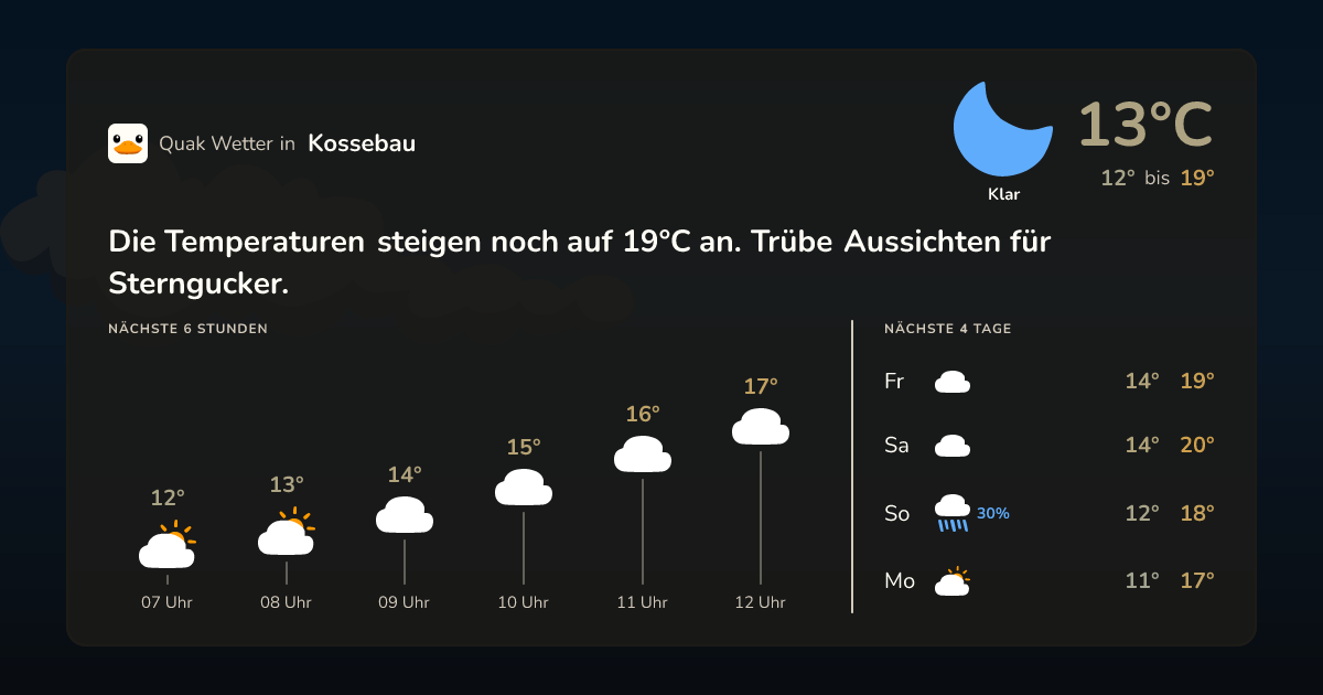 Wettervorschau Kossebau – 7-Tage Vorhersage