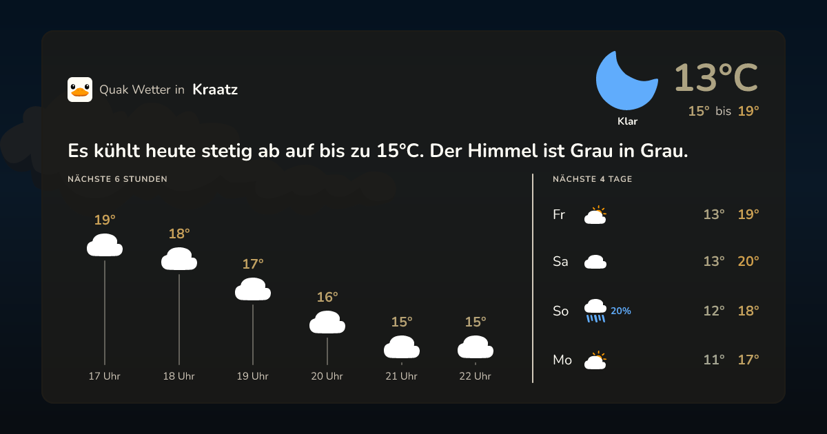 Quak Wetter-Widget Kraatz
