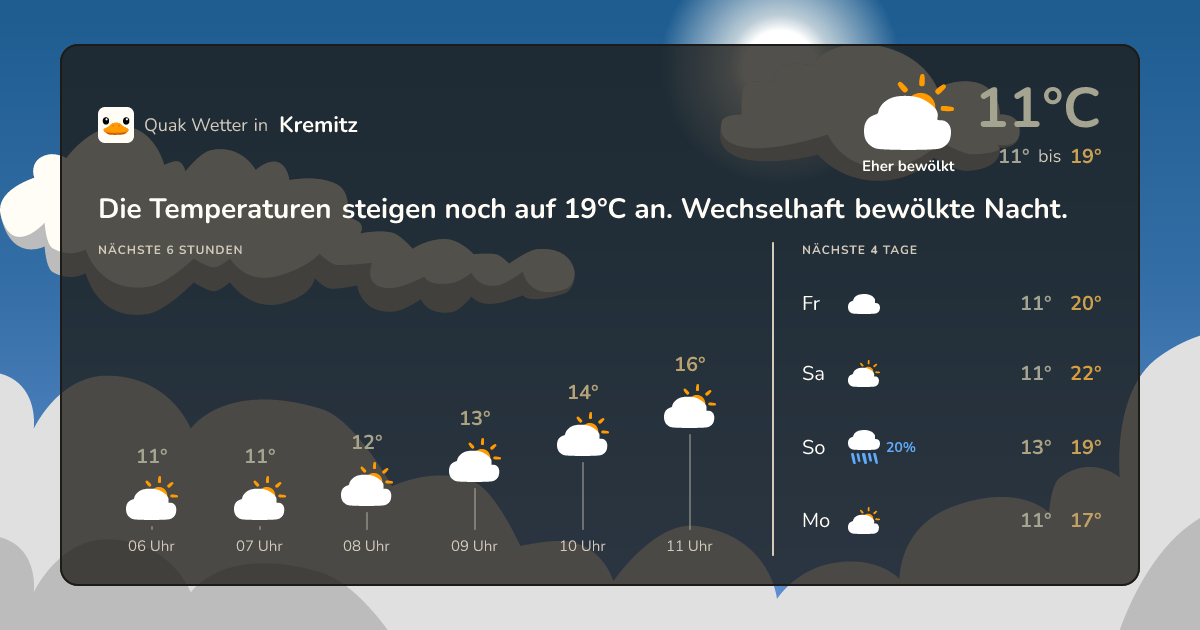 Quak Wetter-Widget Kremitz
