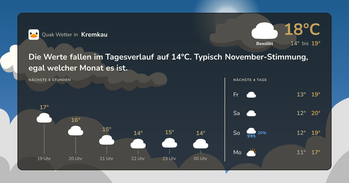 Wettervorschau Kremkau – 7-Tage Vorhersage
