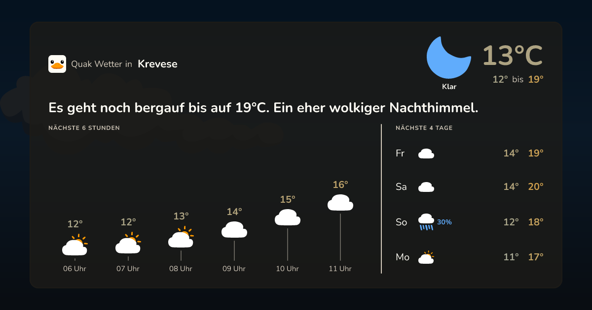 Quak Wetter-Widget Krevese