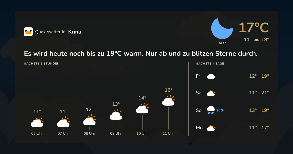 Wettervorschau Krina – 7-Tage Vorhersage