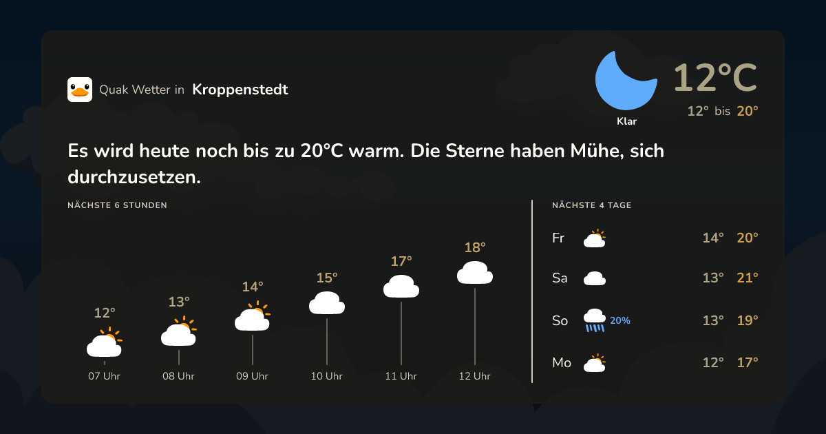 Wettervorschau Kroppenstedt – 7-Tage Vorhersage