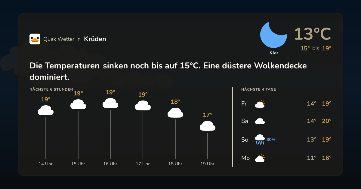 Quak Wetter-Widget Krüden