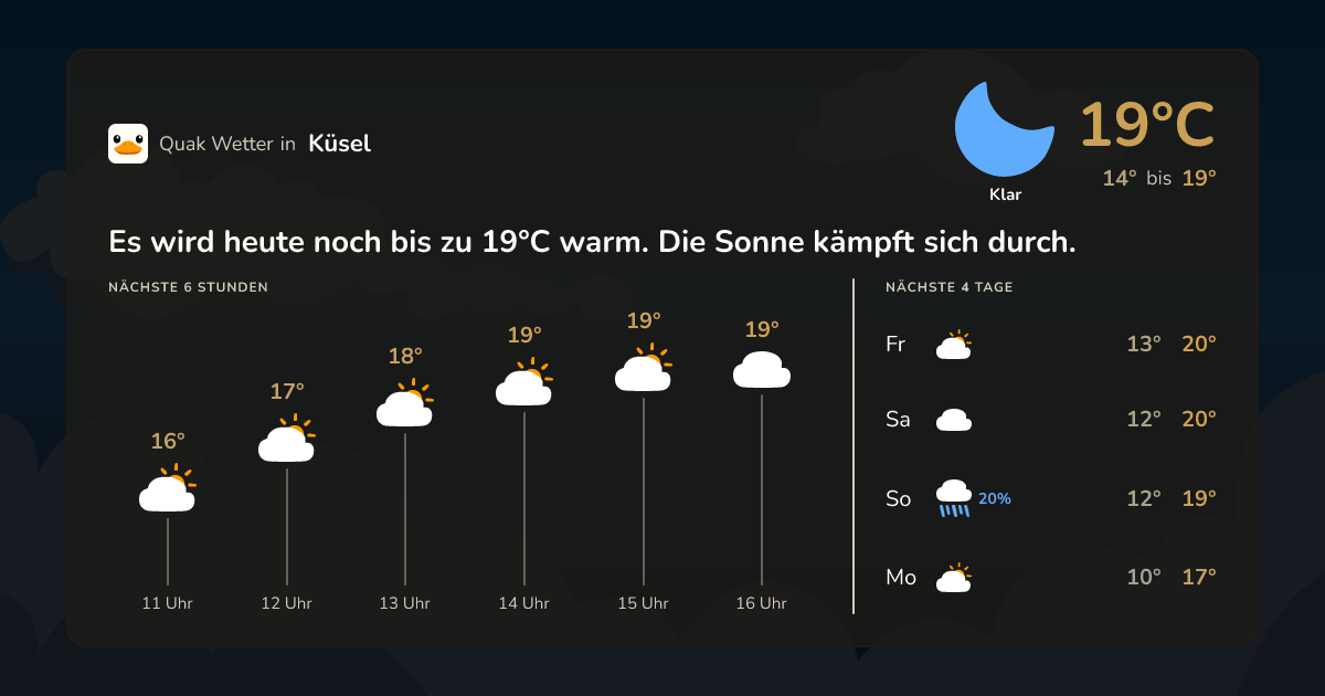 Wettervorschau Küsel – 7-Tage Vorhersage