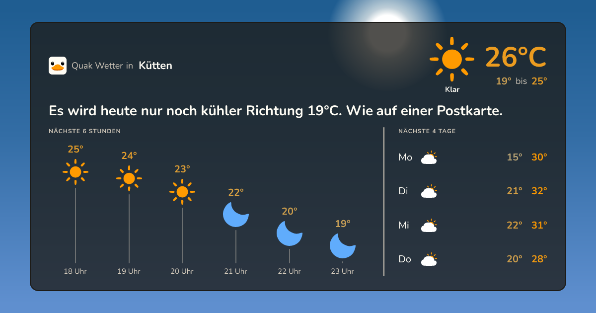 Wetter-Widget für Kütten