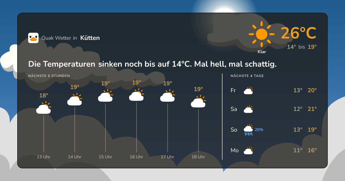 Quak Wetter-Widget Kütten