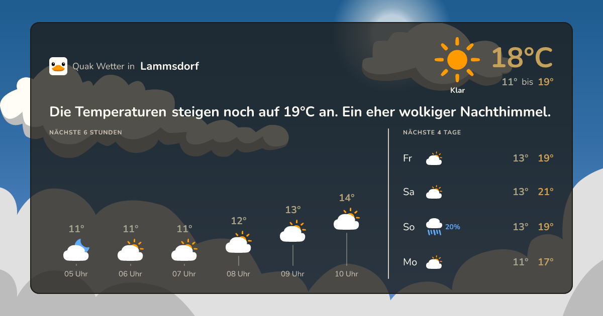 Quak Wetter-Widget Lammsdorf