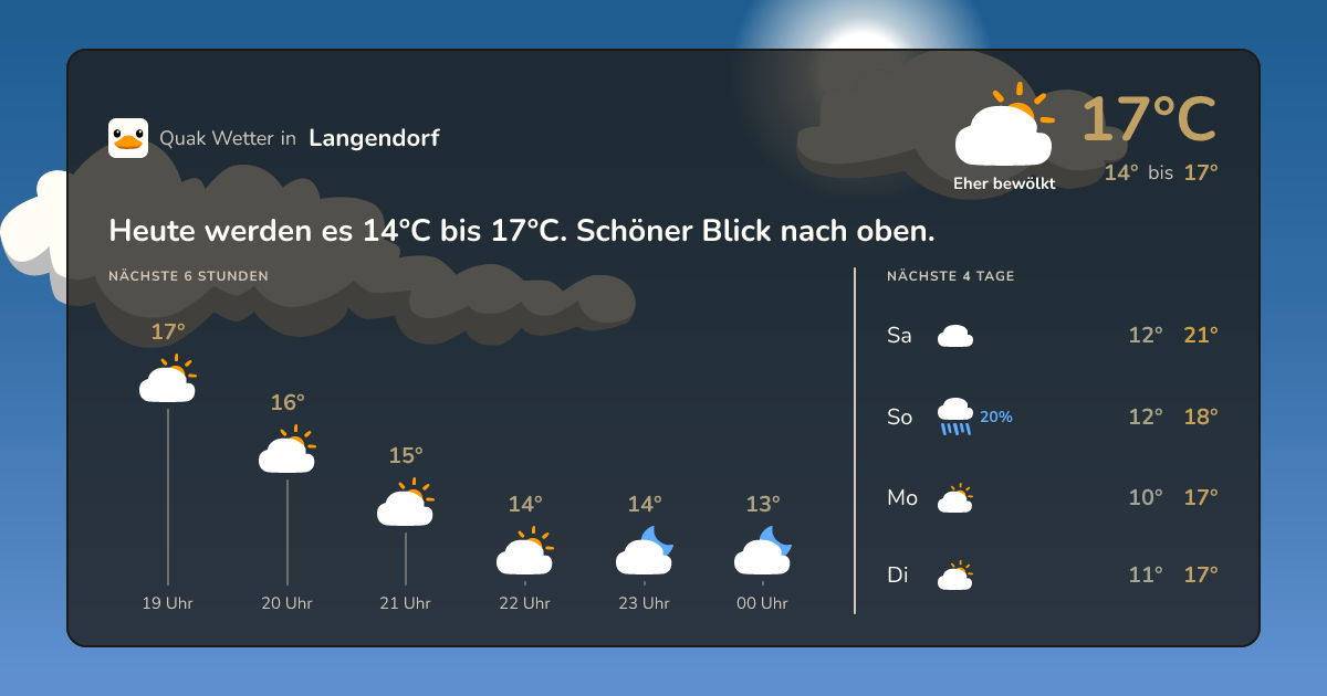 Wettervorschau Langendorf – 7-Tage Vorhersage