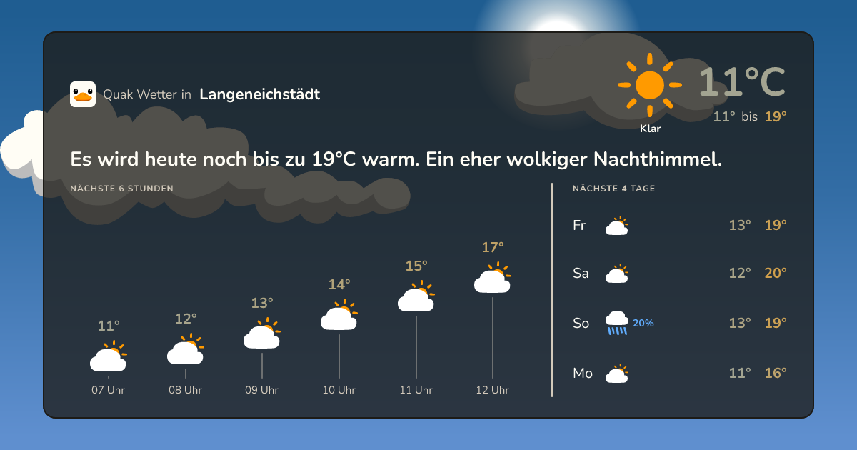 Wettervorschau Langeneichstädt – 7-Tage Vorhersage