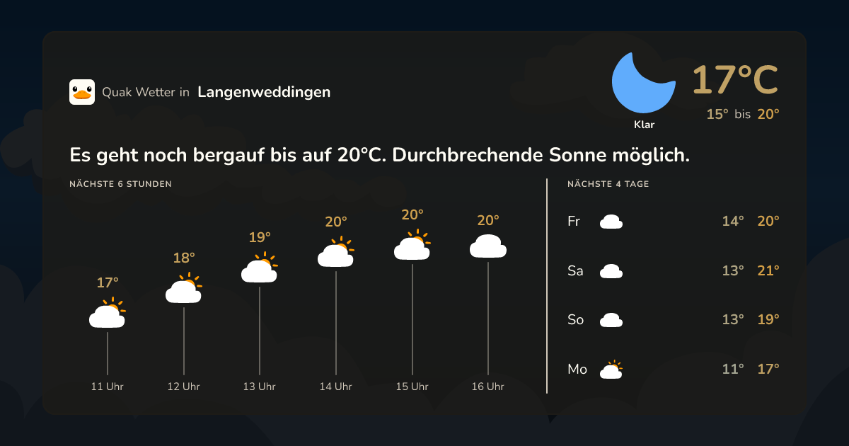 Quak Wetter-Widget Langenweddingen