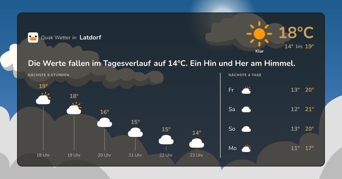Quak Wetter-Widget Latdorf
