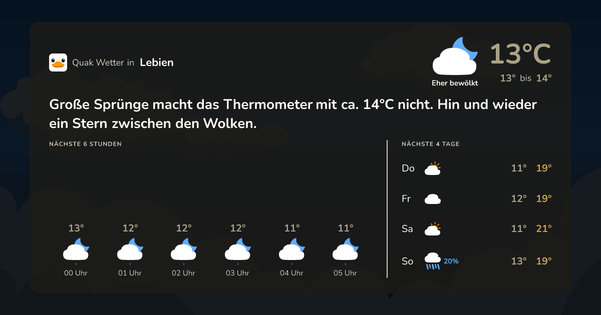 Wettervorschau Lebien – 7-Tage Vorhersage