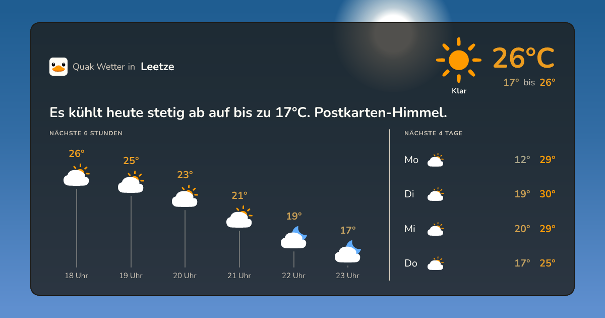 Wetter-Widget für Leetze