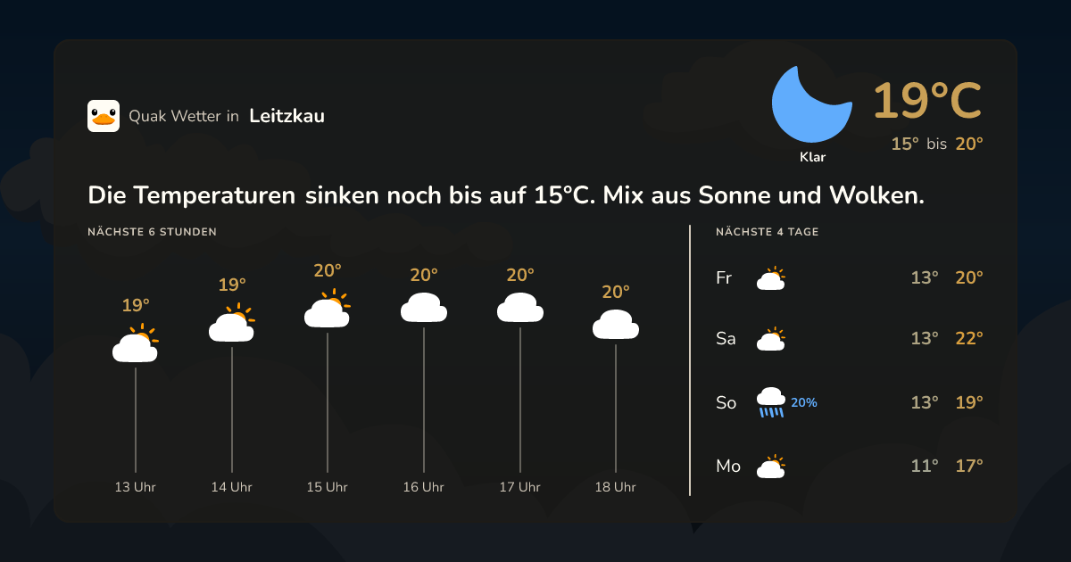 Quak Wetter-Widget Leitzkau