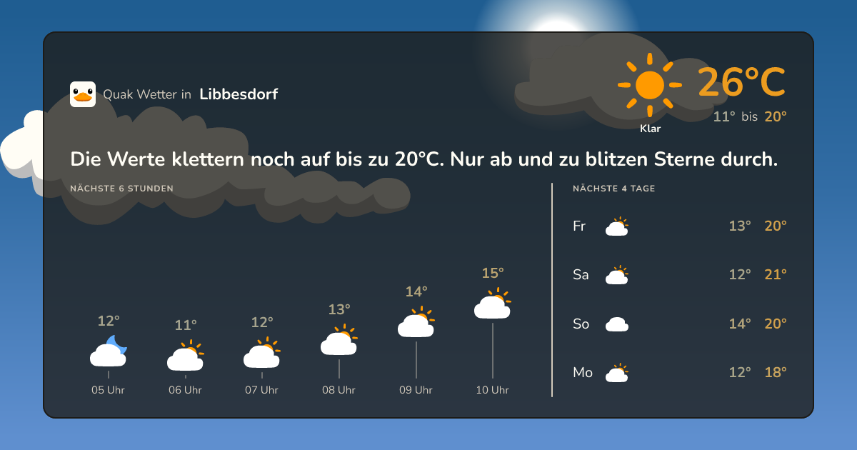 Quak Wetter-Widget Libbesdorf