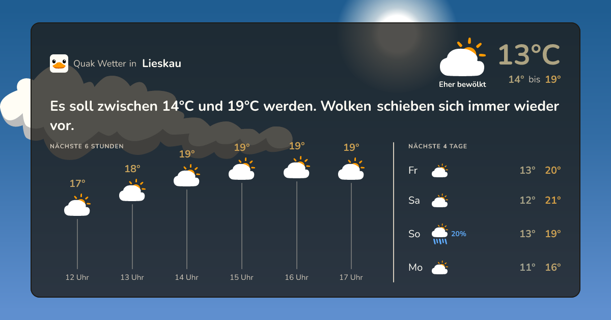 Quak Wetter-Widget Lieskau