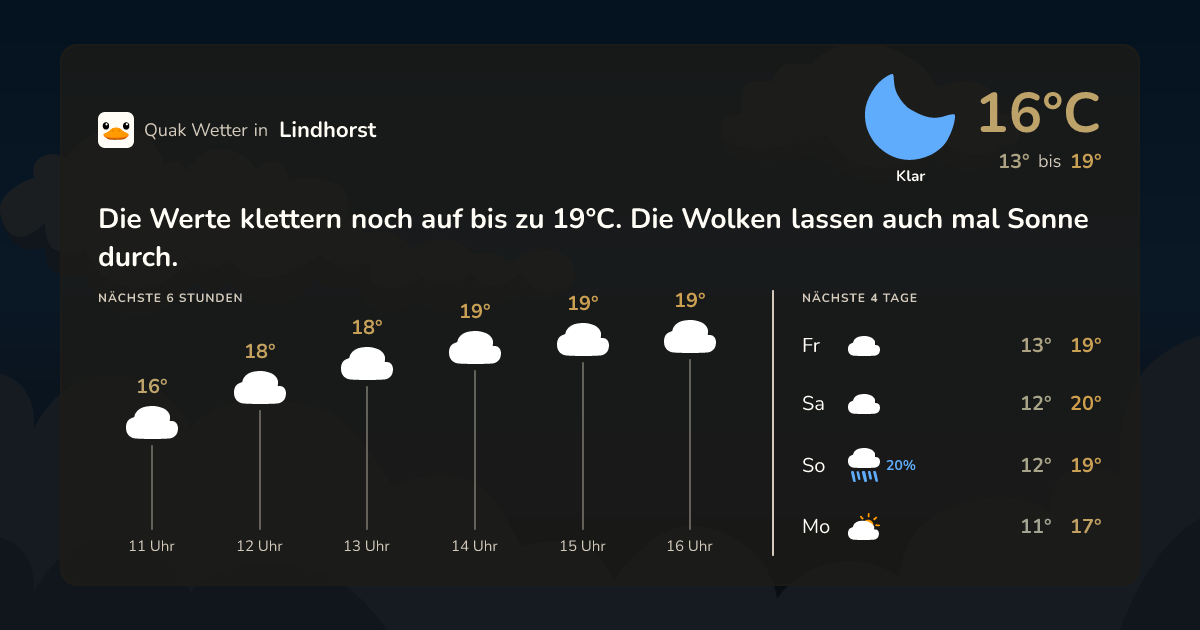 Wettervorschau Lindhorst – 7-Tage Vorhersage