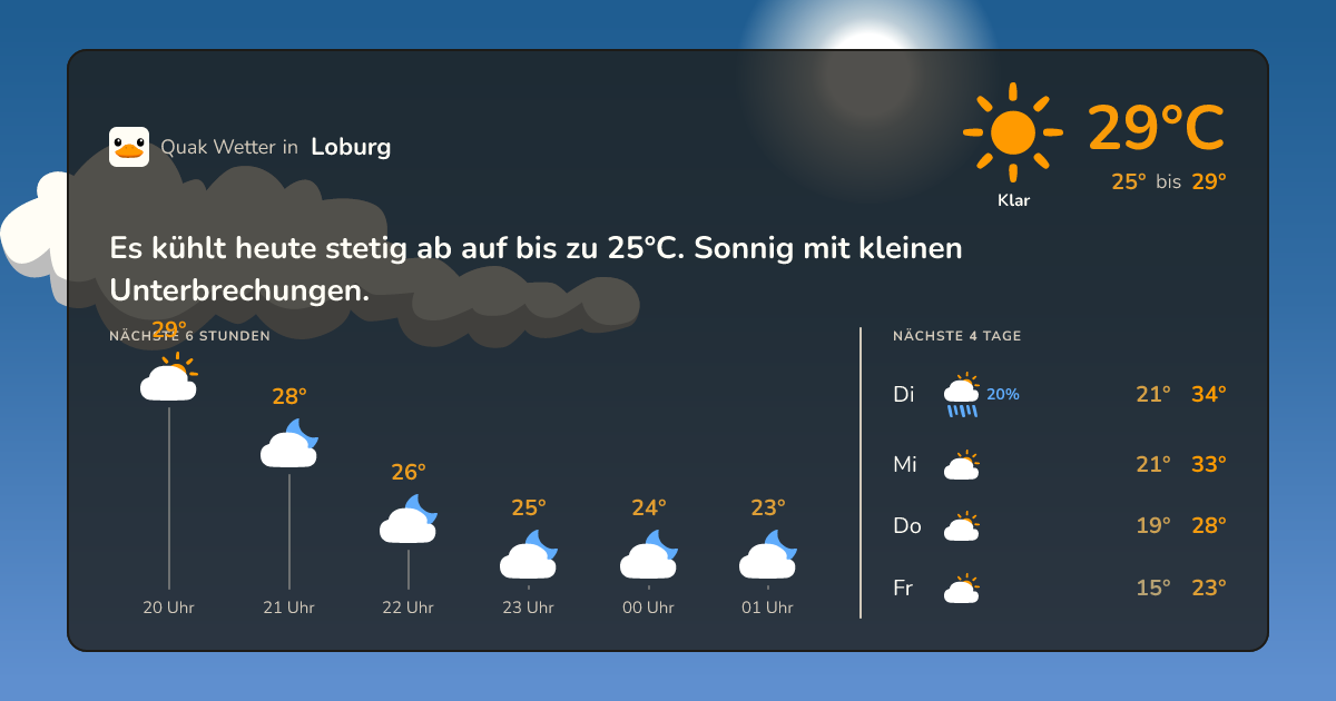 Wetter-Widget für Loburg