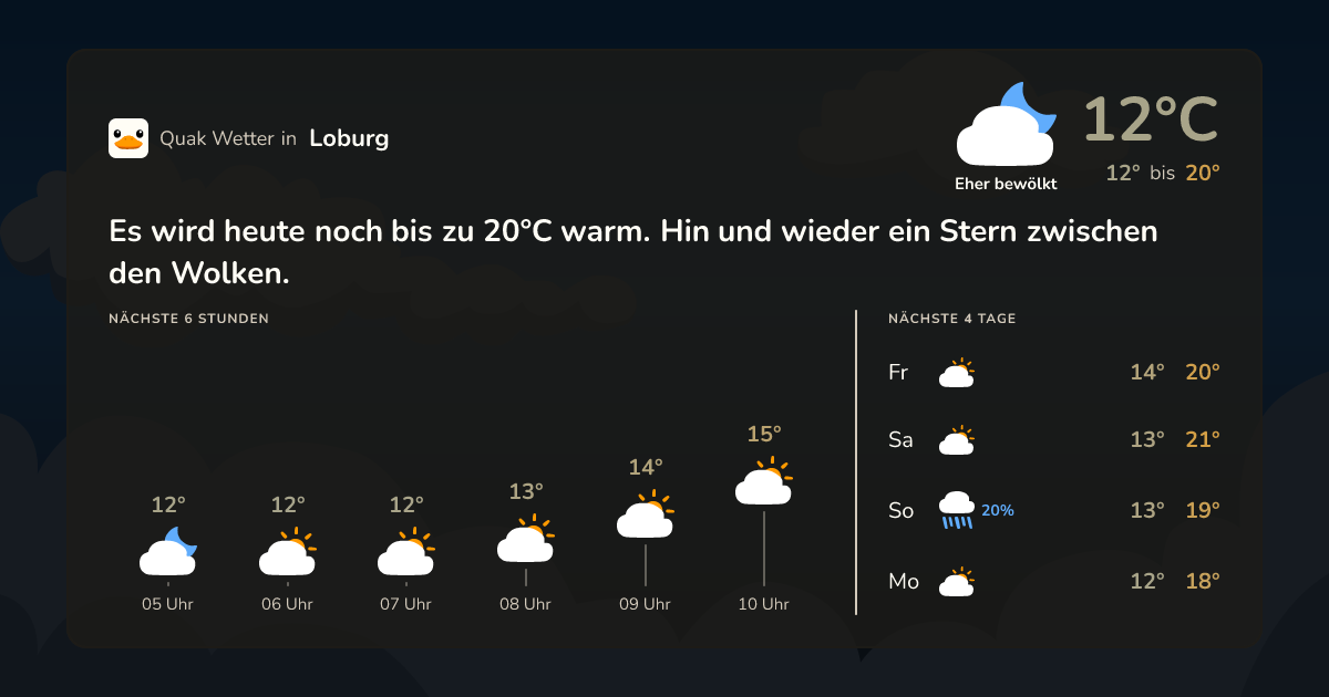 Quak Wetter-Widget Loburg