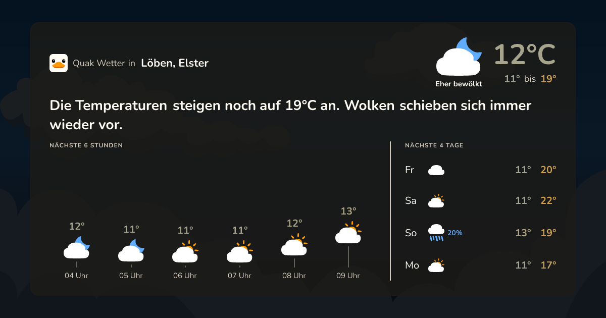 Quak Wetter-Widget Löben, Elster