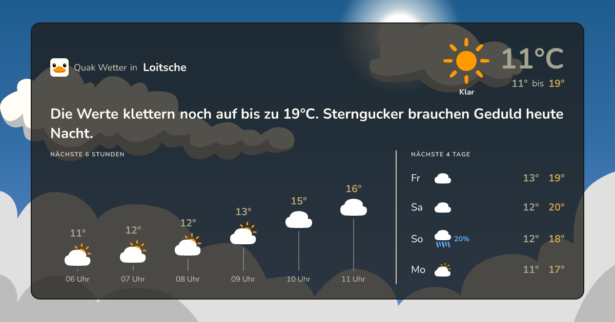 Quak Wetter-Widget Loitsche