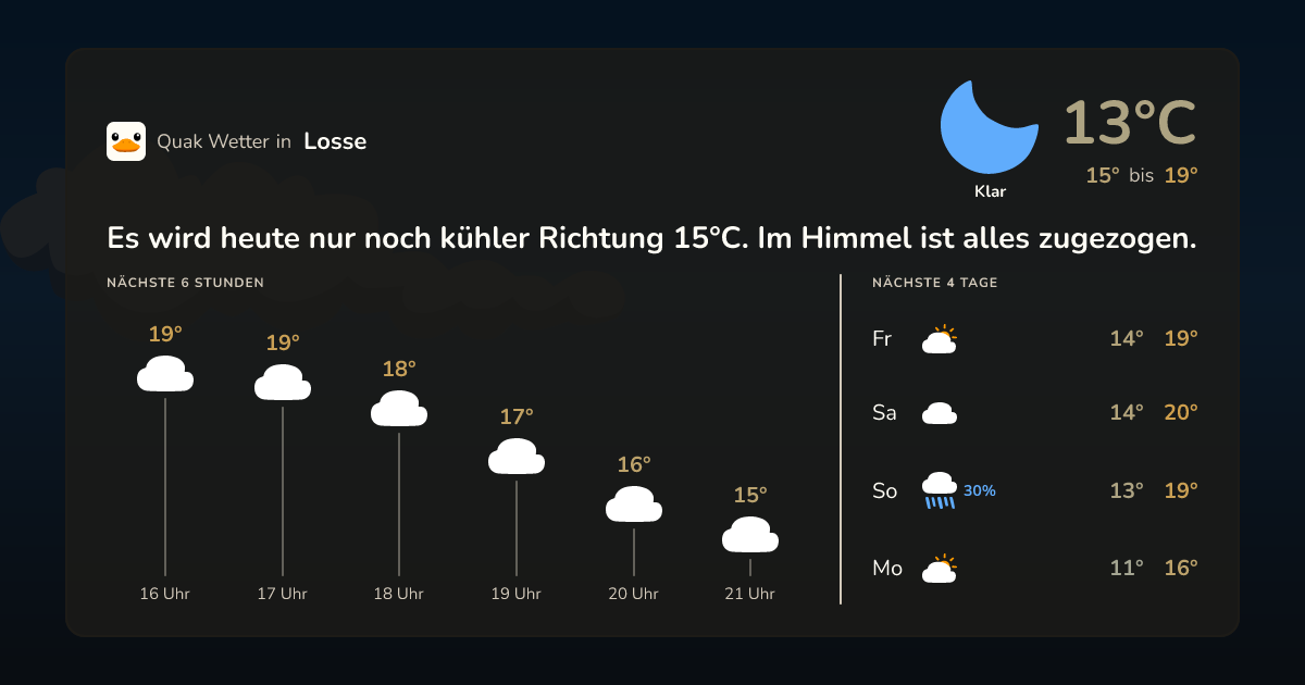 Wettervorschau Losse – 7-Tage Vorhersage