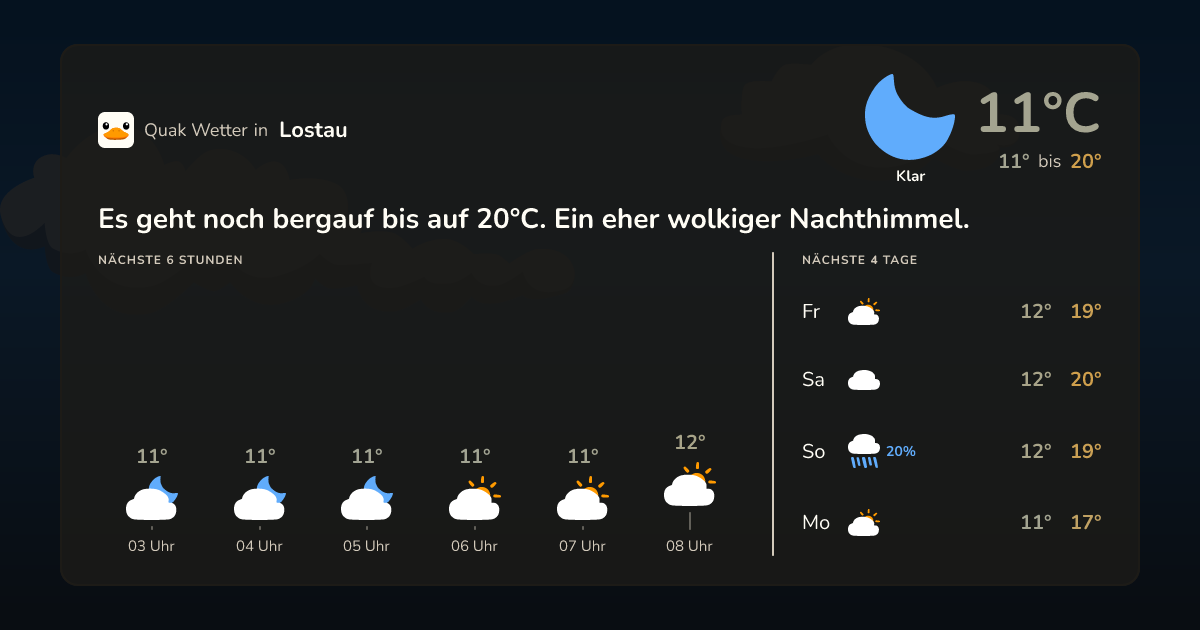 Wettervorschau Lostau – 7-Tage Vorhersage