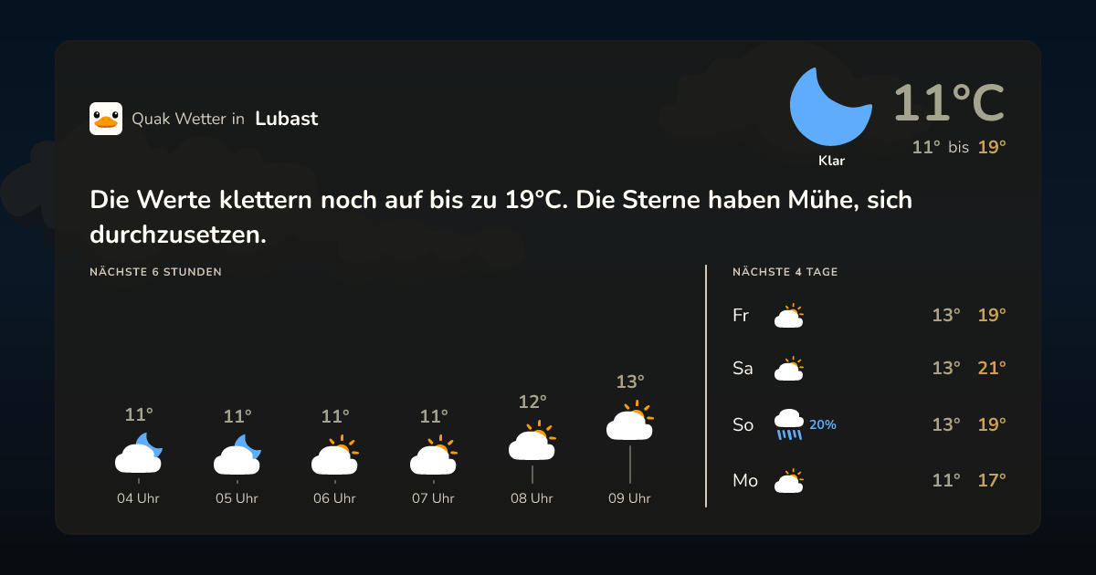 Wettervorschau Lubast – 7-Tage Vorhersage