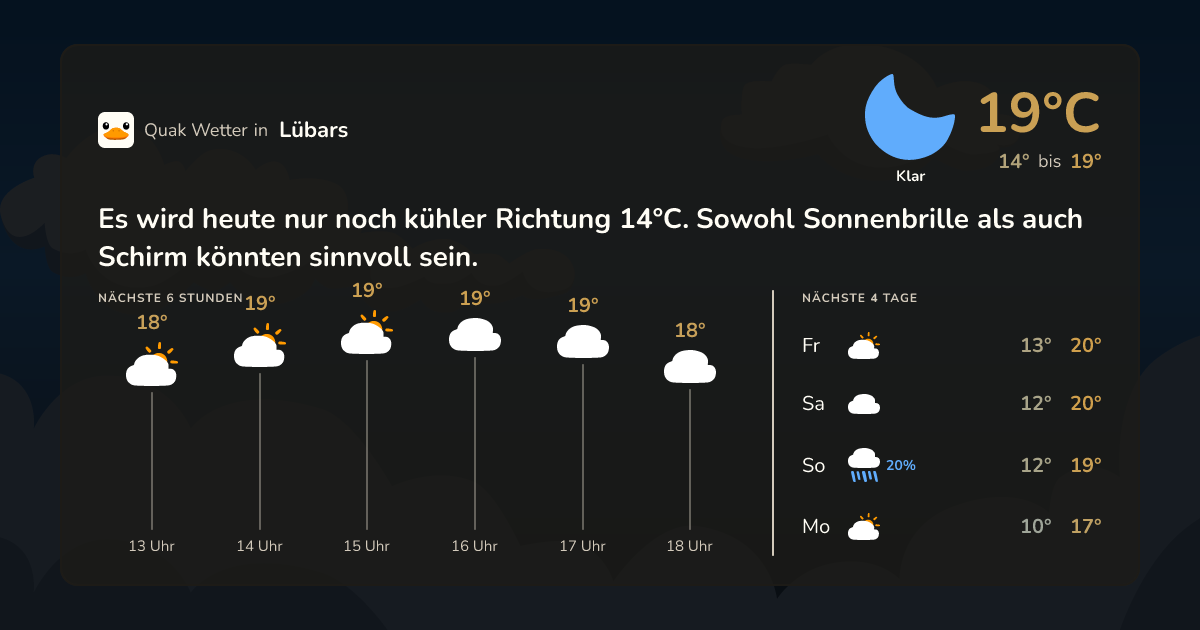 Wettervorschau Lübars – 7-Tage Vorhersage