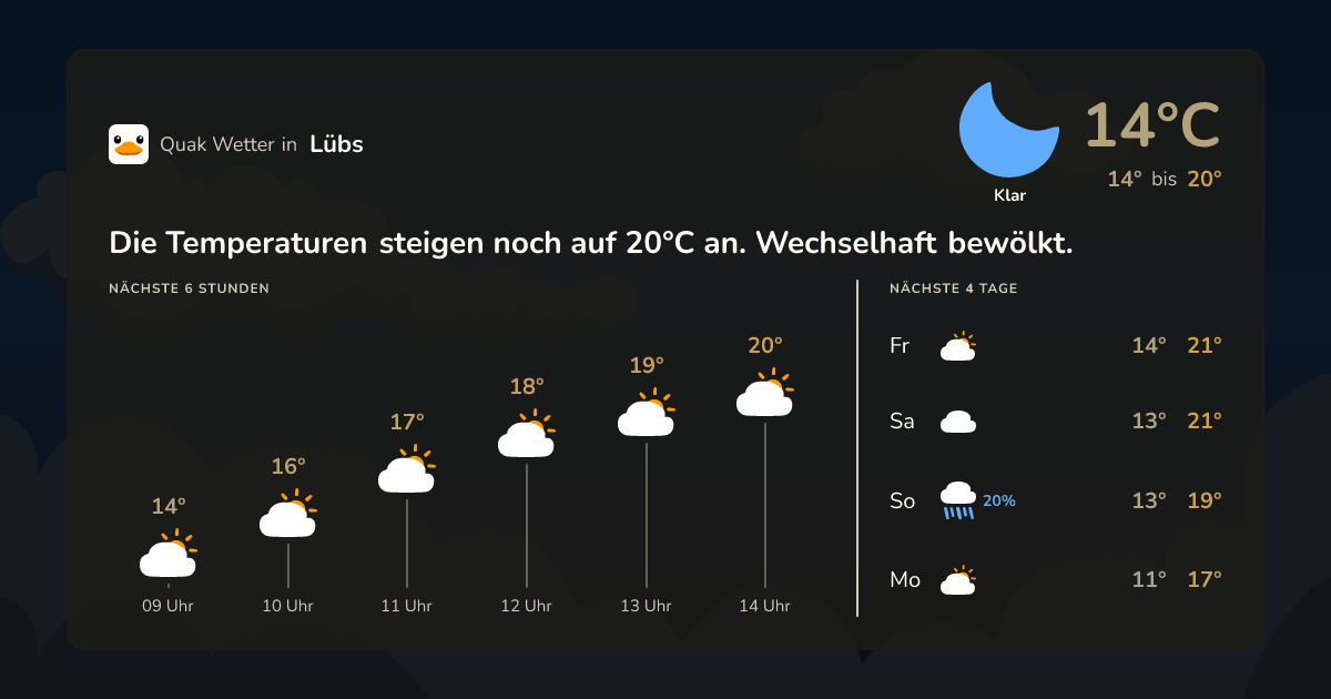 Quak Wetter-Widget Lübs