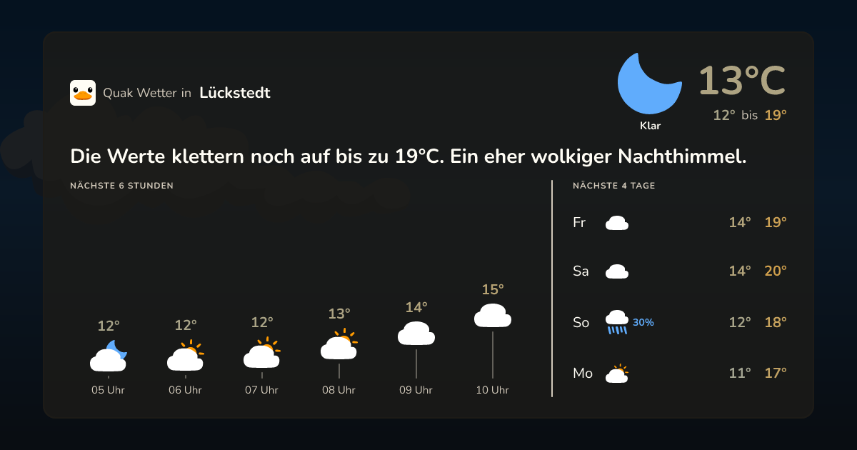 Wettervorschau Lückstedt – 7-Tage Vorhersage