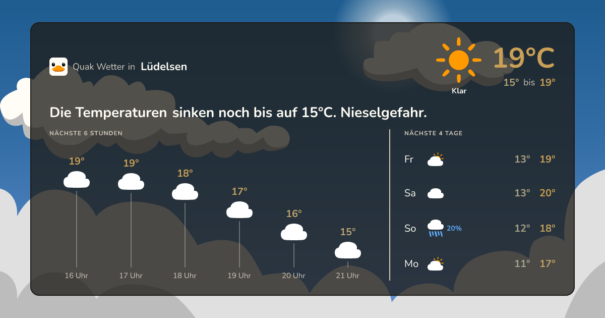 Quak Wetter-Widget Lüdelsen
