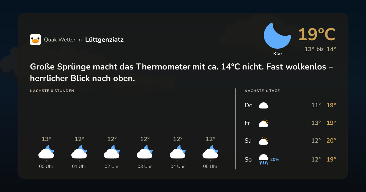 Wettervorschau Lüttgenziatz – 7-Tage Vorhersage