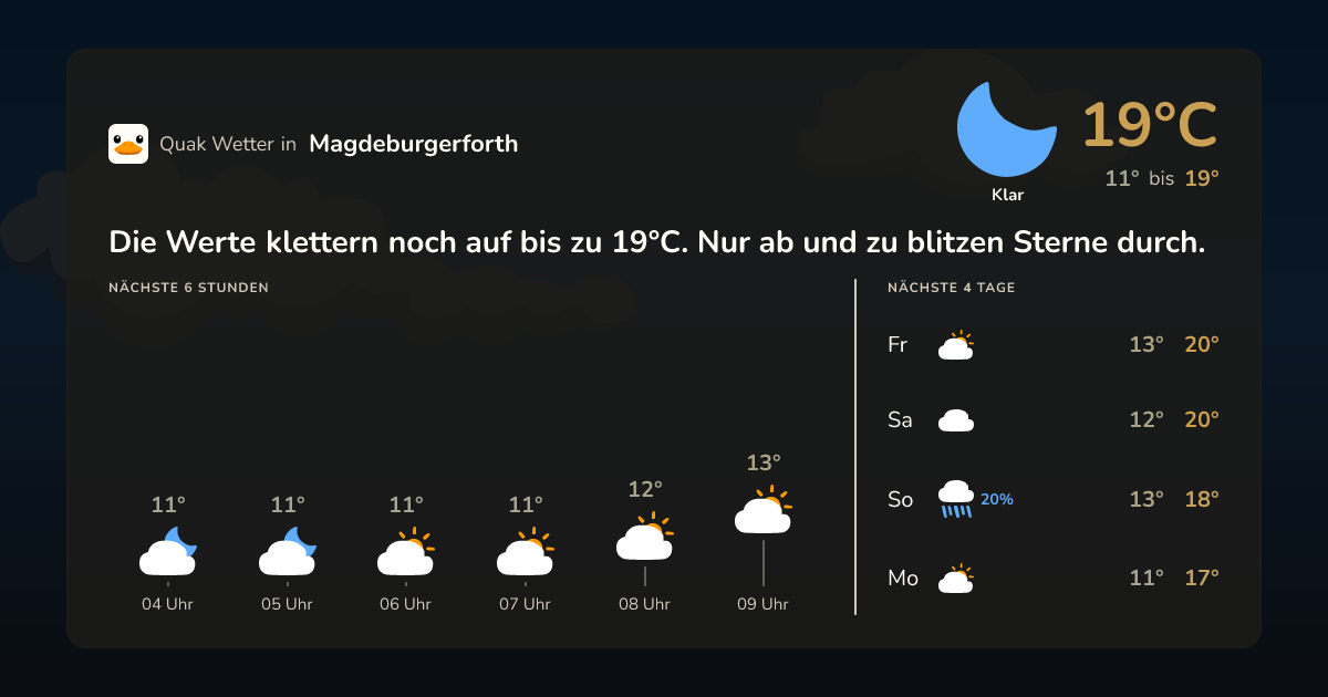 Quak Wetter-Widget Magdeburgerforth