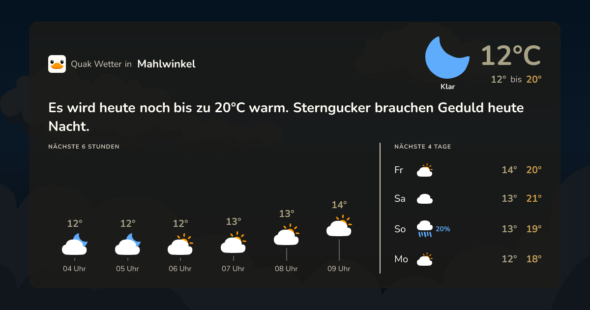 Quak Wetter-Widget Mahlwinkel