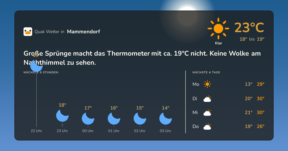 Wetter-Widget für Mammendorf