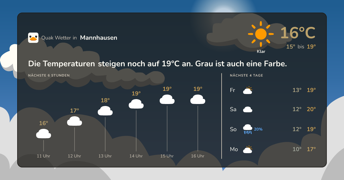 Wettervorschau Mannhausen – 7-Tage Vorhersage