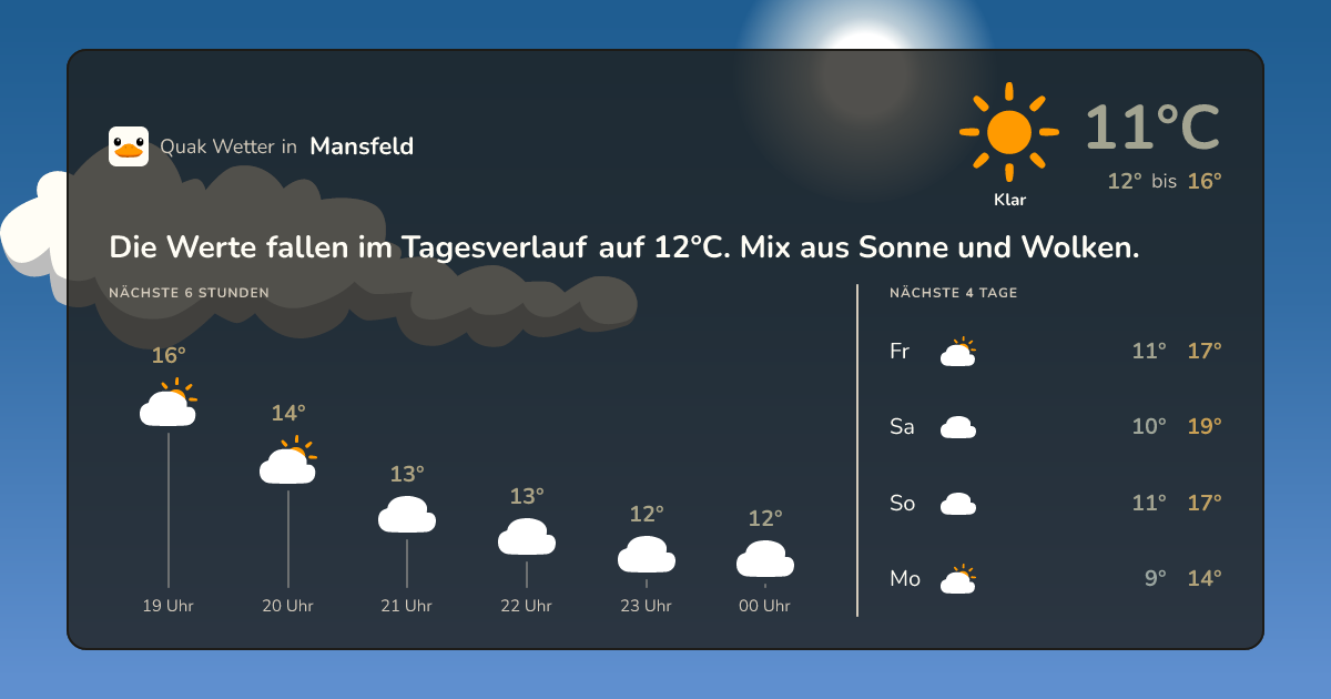 Quak Wetter-Widget Mansfeld