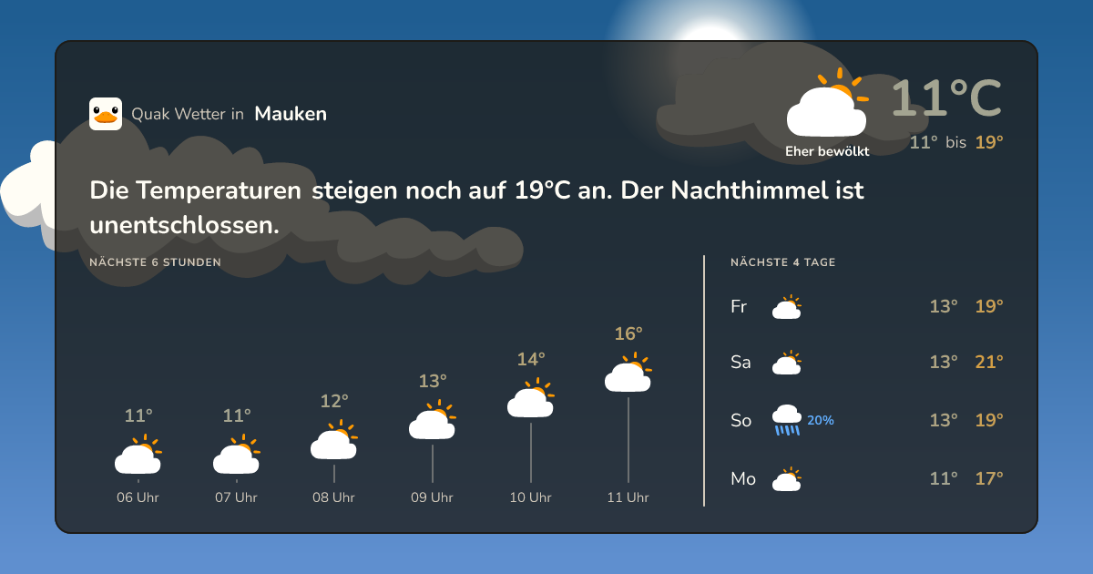 Quak Wetter-Widget Mauken