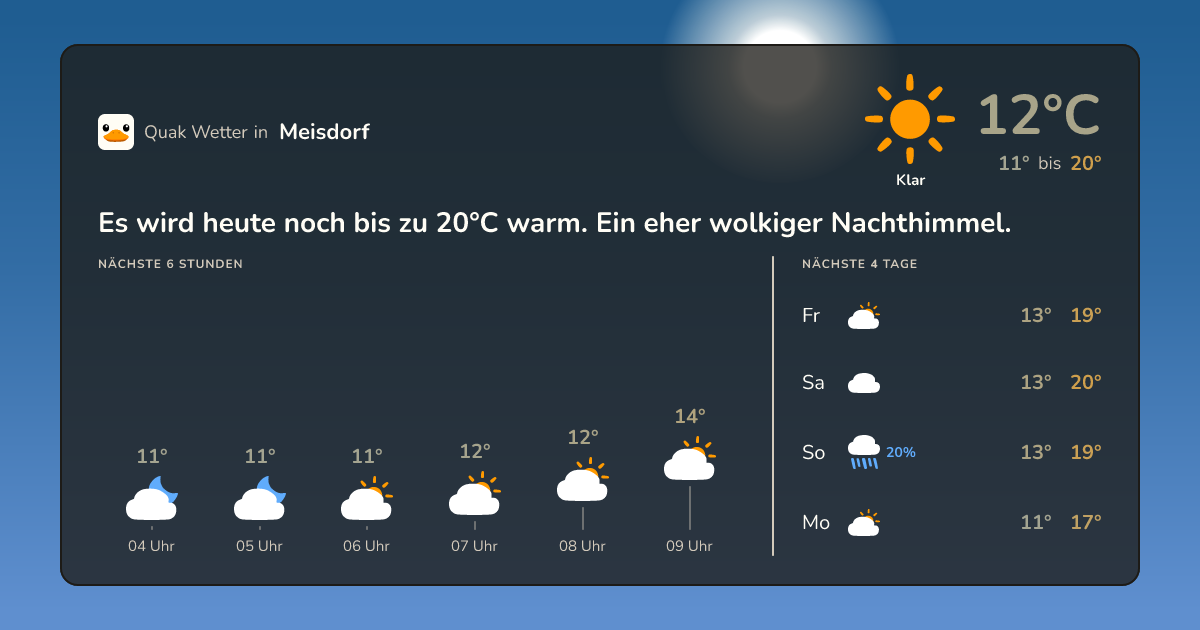 Wettervorschau Meisdorf – 7-Tage Vorhersage