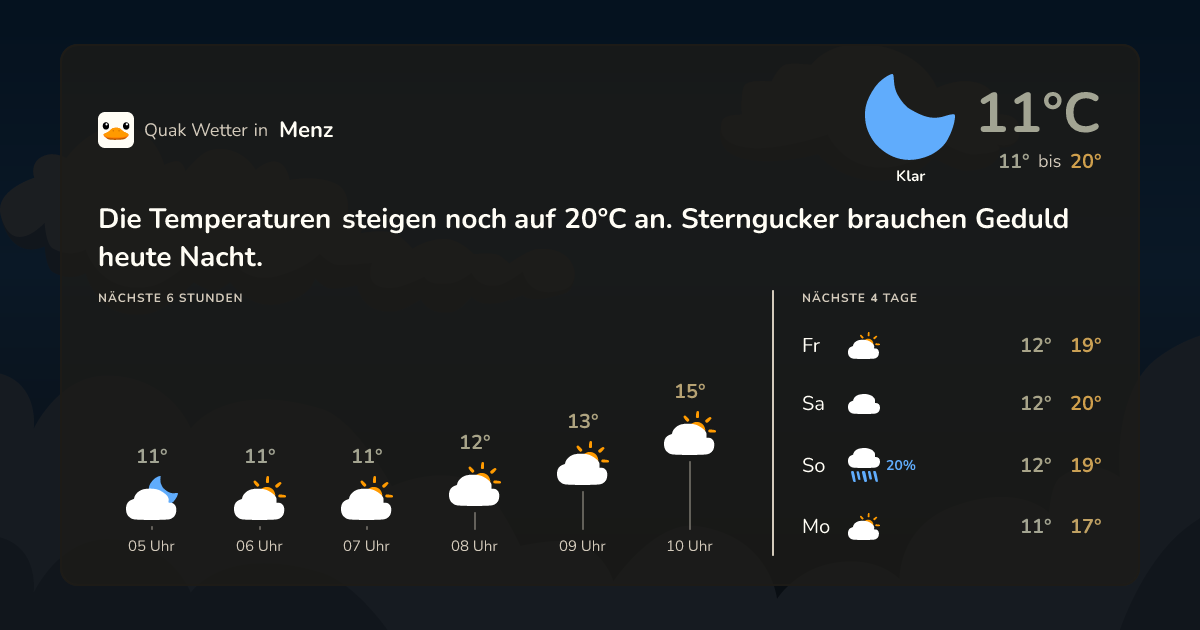 Wettervorschau Menz – 7-Tage Vorhersage
