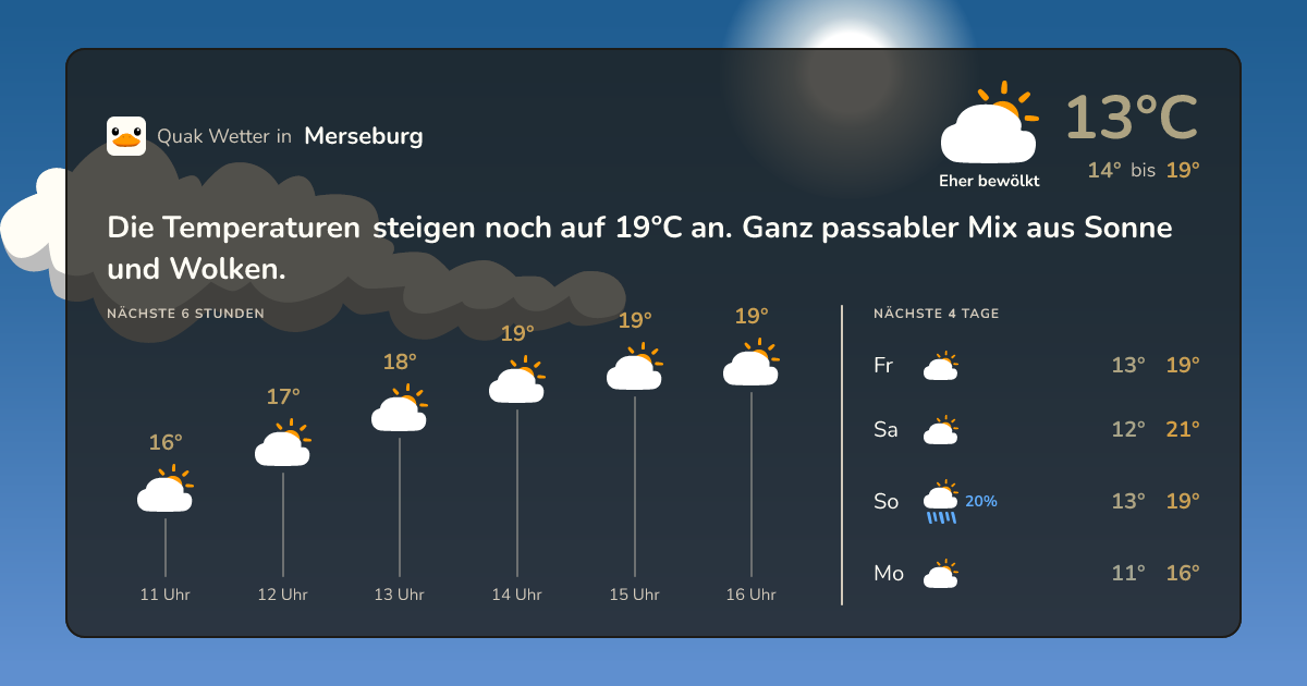 Quak Wetter-Widget Merseburg