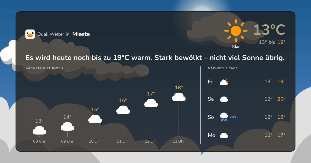 Wettervorschau Mieste – 7-Tage Vorhersage