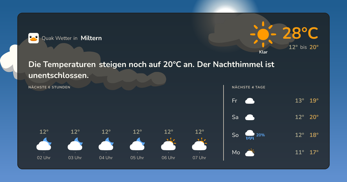 Wettervorschau Miltern – 7-Tage Vorhersage