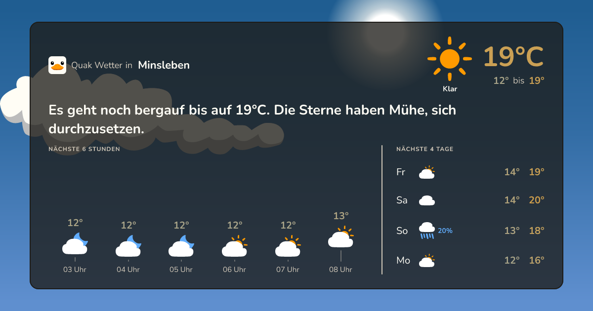 Wettervorschau Minsleben – 7-Tage Vorhersage