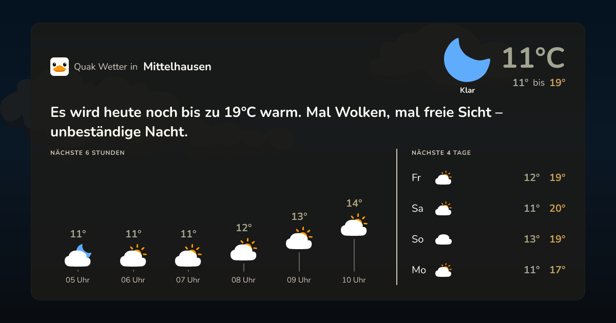 Wettervorschau Mittelhausen – 7-Tage Vorhersage