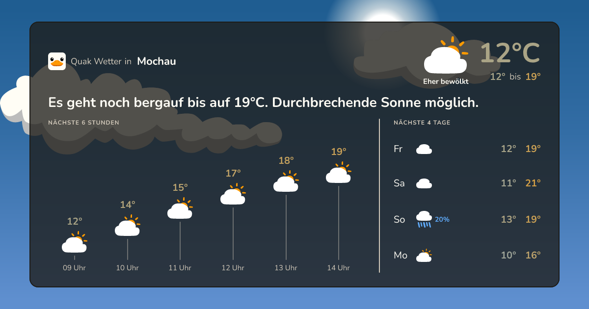 Quak Wetter-Widget Mochau